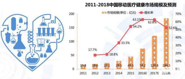 智能可穿戴设备医疗健康产业深度解读