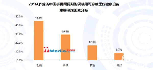 智能可穿戴设备医疗健康产业深度解读