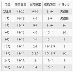 婴儿护理知识大全, 家长不可不知的32个小妙招