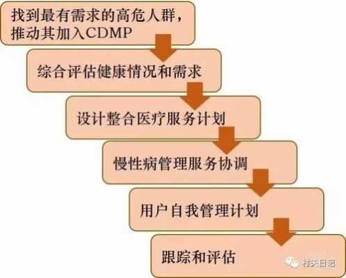 全方位慢性病管理及随访工作制度指南