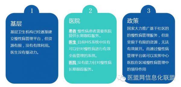 全方位慢性病管理及随访工作制度指南