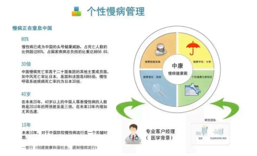 全方位慢性病管理及随访工作制度指南