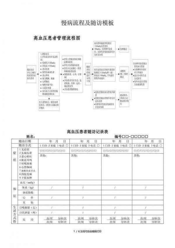 全方位慢性病管理及随访工作制度指南