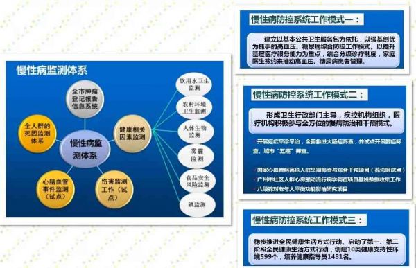 全方位慢性病管理及随访工作制度指南