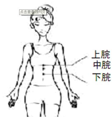 中脘穴－－人體的萬(wàn)能胃藥