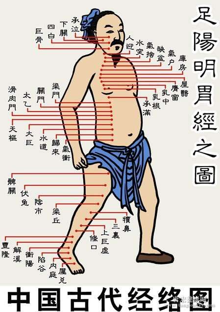 古代經(jīng)絡(luò)圖