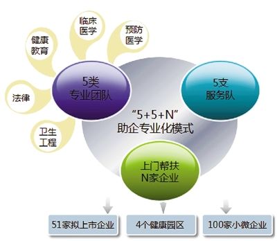 探索健康助企模式 杭州实践经验亮相健康企业建设发展大会