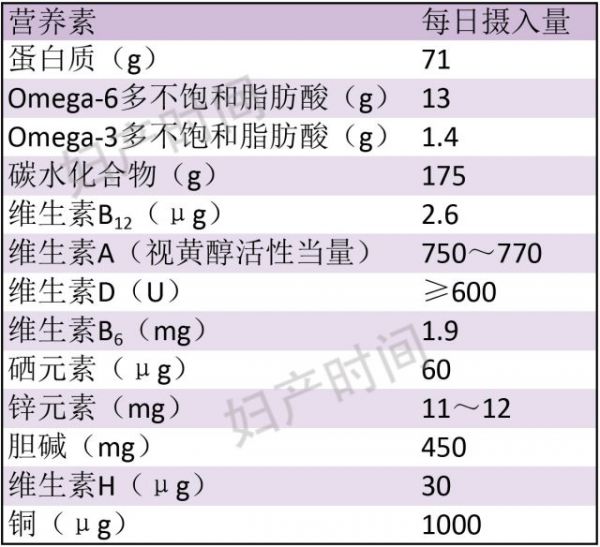 孕期营养素 工作表7.jpg