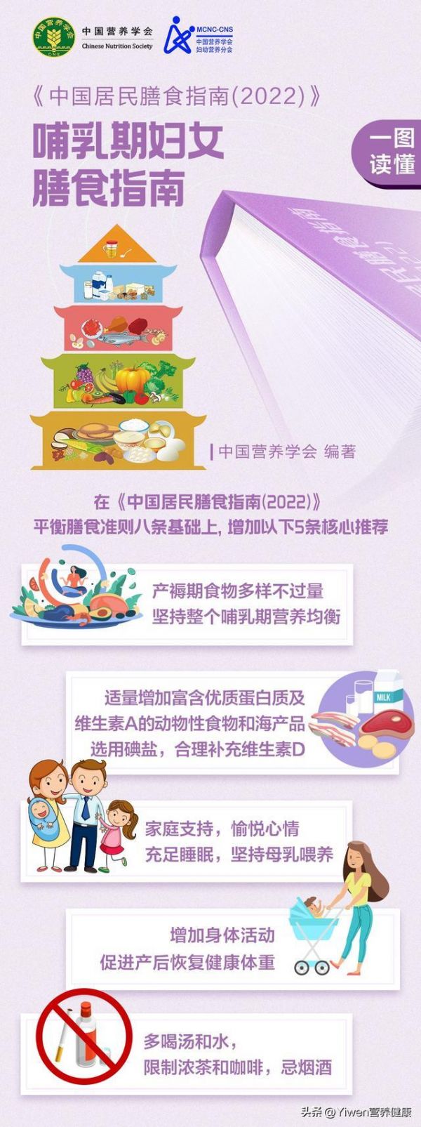 一图读懂 | 孕期、哺乳期膳食指南