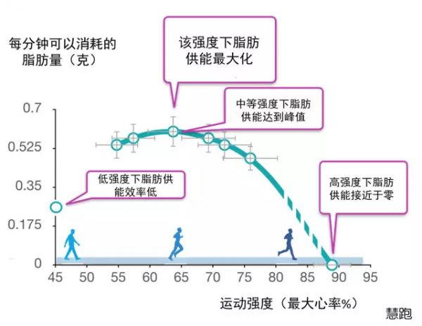 春雨医生