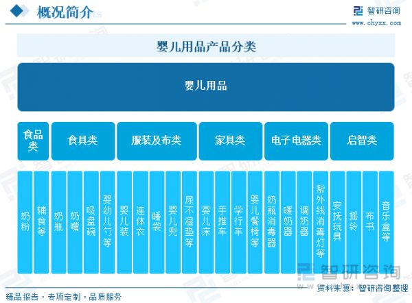 婴儿用品产品分类