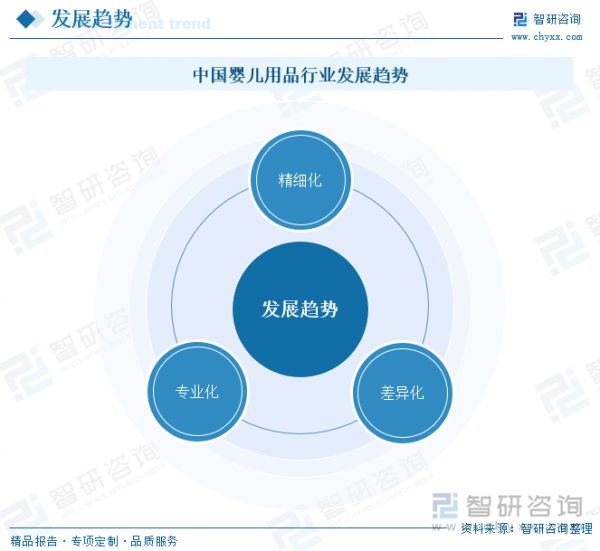 中国婴儿用品行业发展趋势