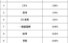 学历在以惊人的速度疯狂贬值，教育的预期已经完全改变