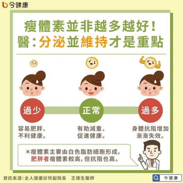 (图/今健康提供)