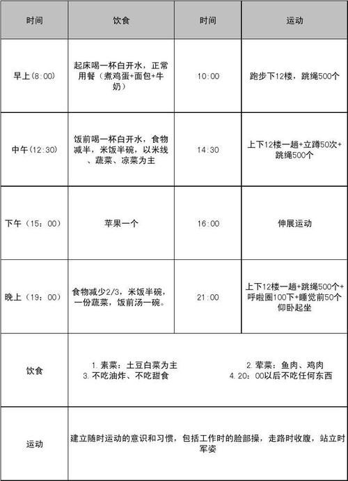 健身减肥计划及饮食方案,健身减肥计划及饮食方案怎么写