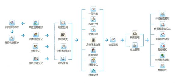 健康体检系统(图1)