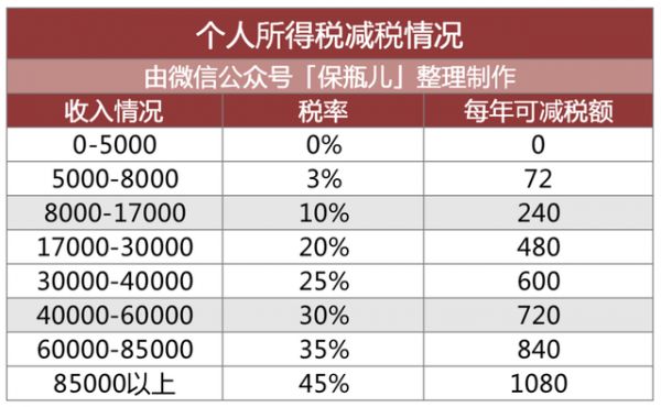 商业健康险免税包括哪些险种，商业健康险哪些可以在个税中扣除（得了癌症也能买的保险）