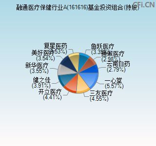 161616基金投资组合(持股)图