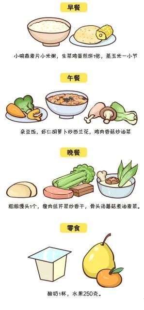 参考饮食食谱