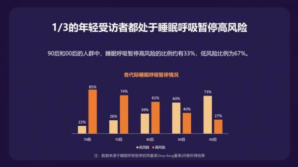 持续构建科学睡眠管理体系，以创新技术助力睡眠健康