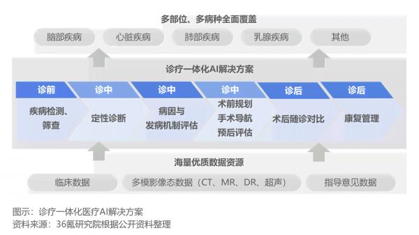 全面解读：智能医疗AI发展报告与行业应用前景分析