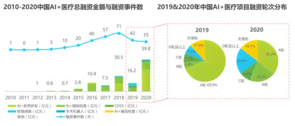 全面解读：智能医疗AI发展报告与行业应用前景分析