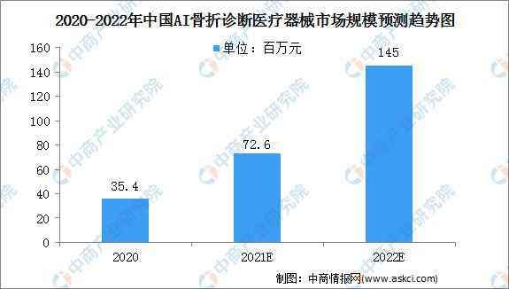 全面解读：智能医疗AI发展报告与行业应用前景分析