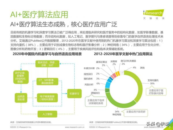 全面解读：智能医疗AI发展报告与行业应用前景分析