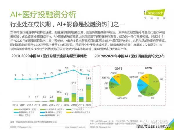 全面解读：智能医疗AI发展报告与行业应用前景分析