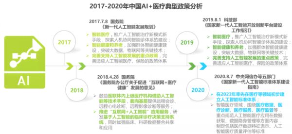 全面解读：智能医疗AI发展报告与行业应用前景分析