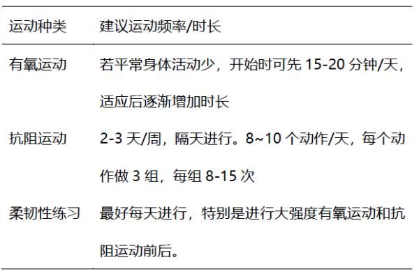 怎样做到吃动平衡，健康体重？