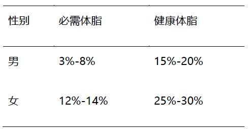 怎样做到吃动平衡，健康体重？