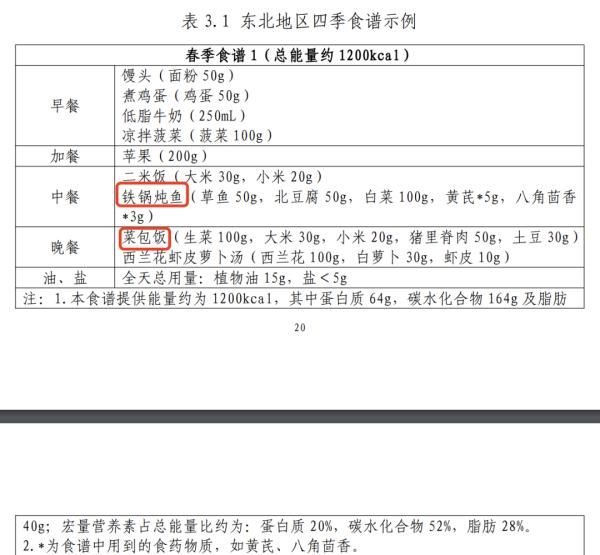 速看！国家出手帮你减肥了，食谱→