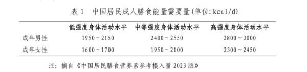 速看！国家出手帮你减肥了，食谱→