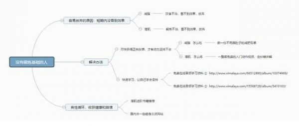 健身达人亲历：没有锻炼基础的人，如何增肌与减脂？