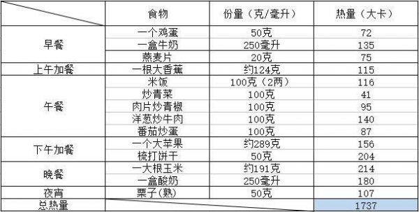 健身达人亲历：没有锻炼基础的人，如何增肌与减脂？