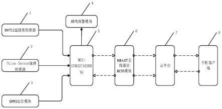 一种基于NBIOT技术的婴儿健康状况监测系统设计方法