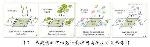 后疫情时代背景下的治愈性景观设计