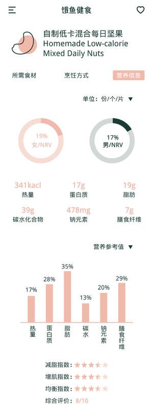 健康低卡美食食谱 | 自制低卡混合每日坚果的做法 步骤5