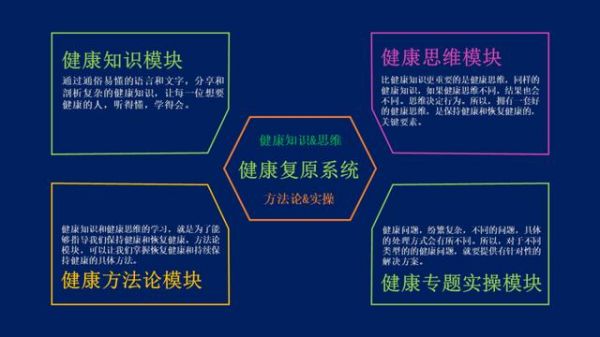 健康复原系统，助你改善健康，掌握恢复健康的能力