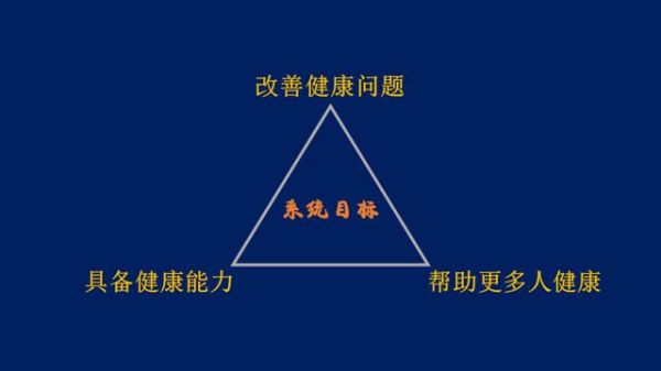 健康复原系统，助你改善健康，掌握恢复健康的能力