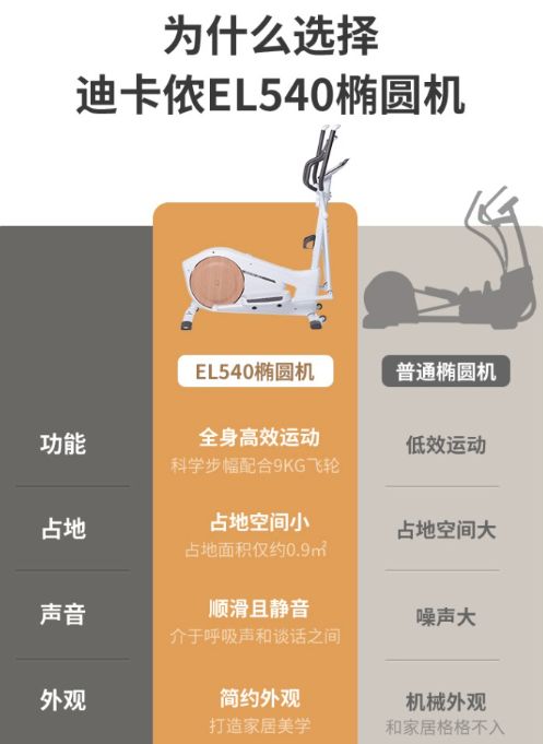 家有自发电椭圆机EL540，健康再也不是问题~