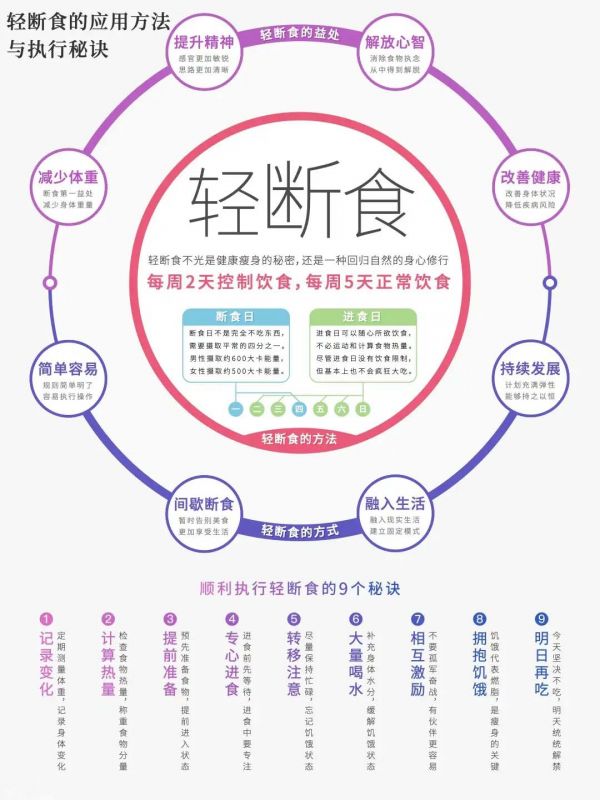 轻断食减肥的正确方法：科学计算热量，健康瘦身新选择(图3)