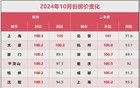 上海樓市，打響第一槍！