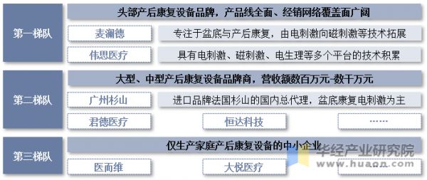产后康复设备行业竞争格局