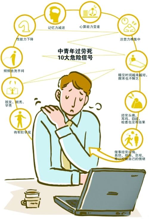 亚健康的十大症状