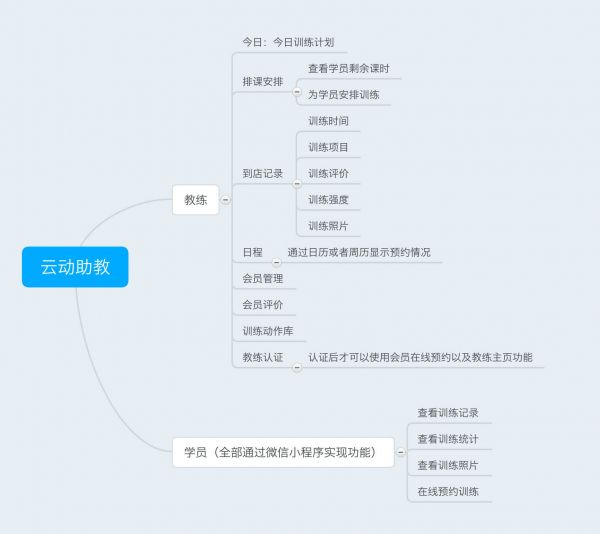 云动助教 - 专为「健身教练」设计，排课、学员在线约课、提醒 [Android/iOS] 2