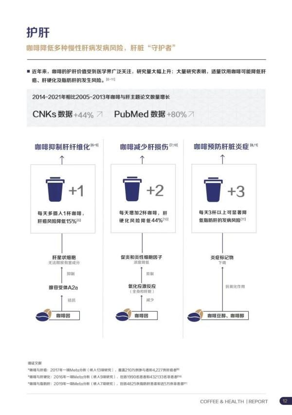 放下奶茶的年轻人，开始在咖啡中找“健康”了？