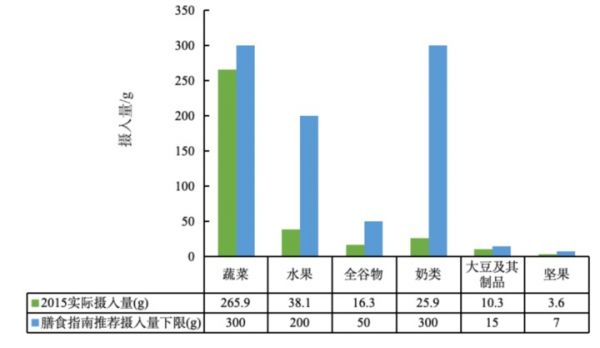 选择水果的“黄金”营养指标，你知道吗？