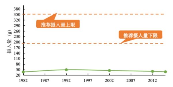 选择水果的“黄金”营养指标，你知道吗？